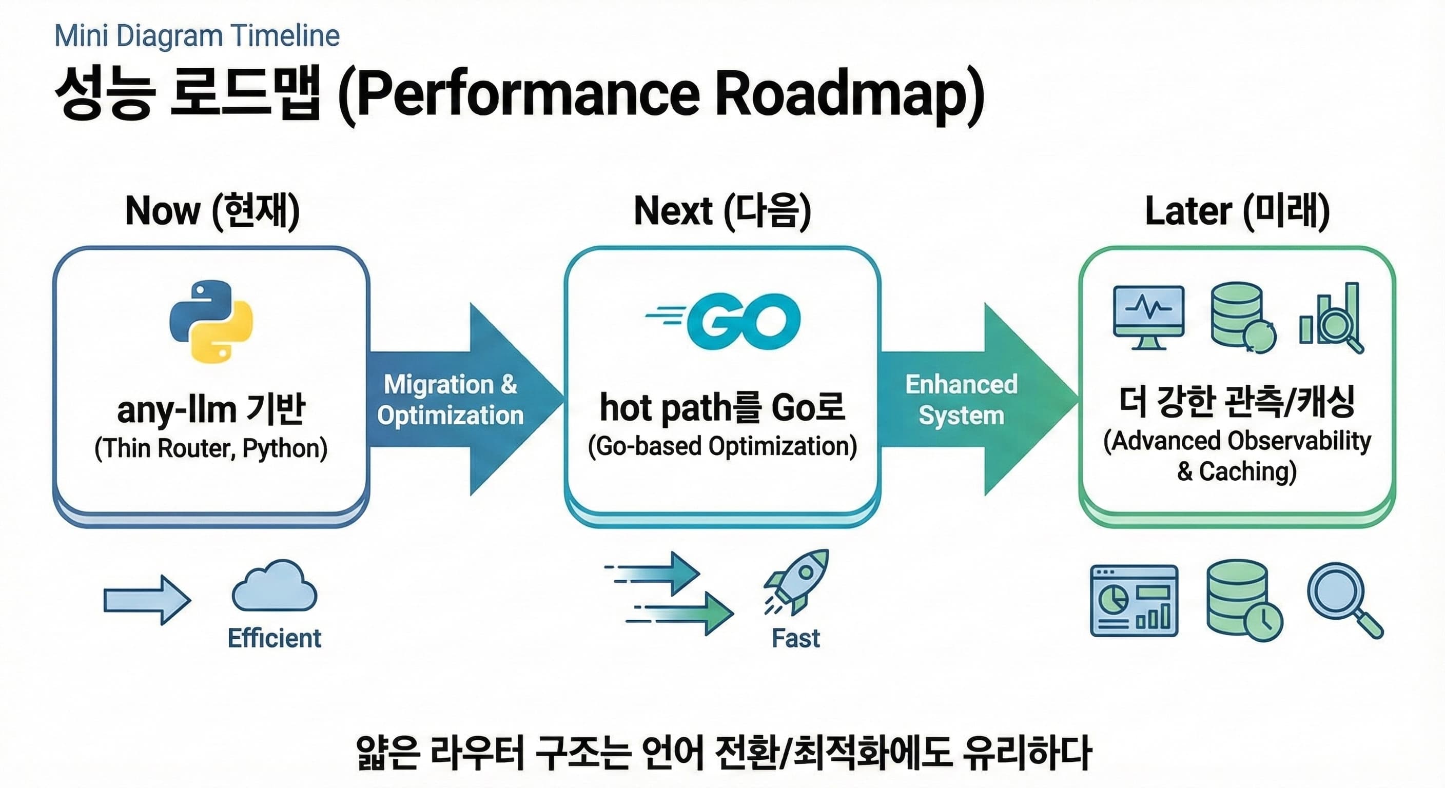 뉴스레터 생성기 thumbnail