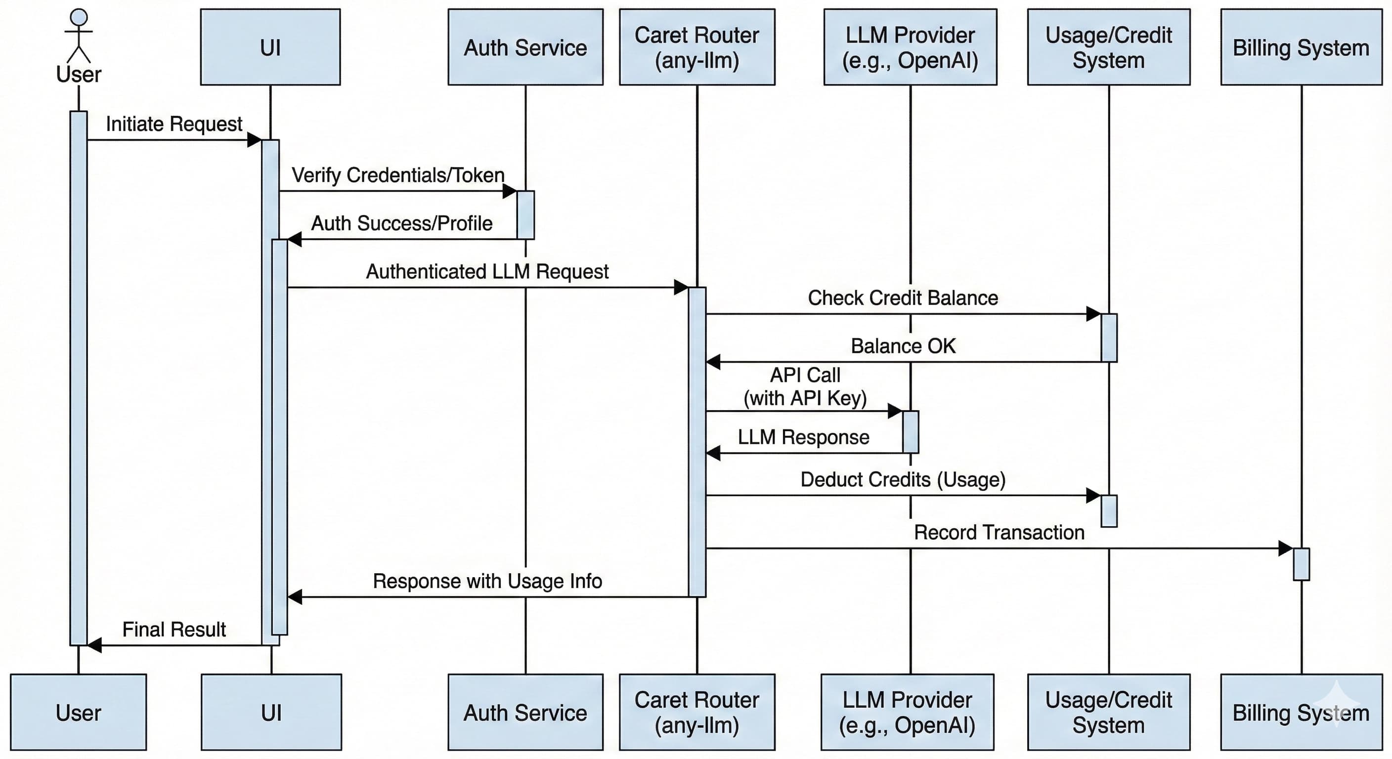 AI 웹툰 제작기 thumbnail